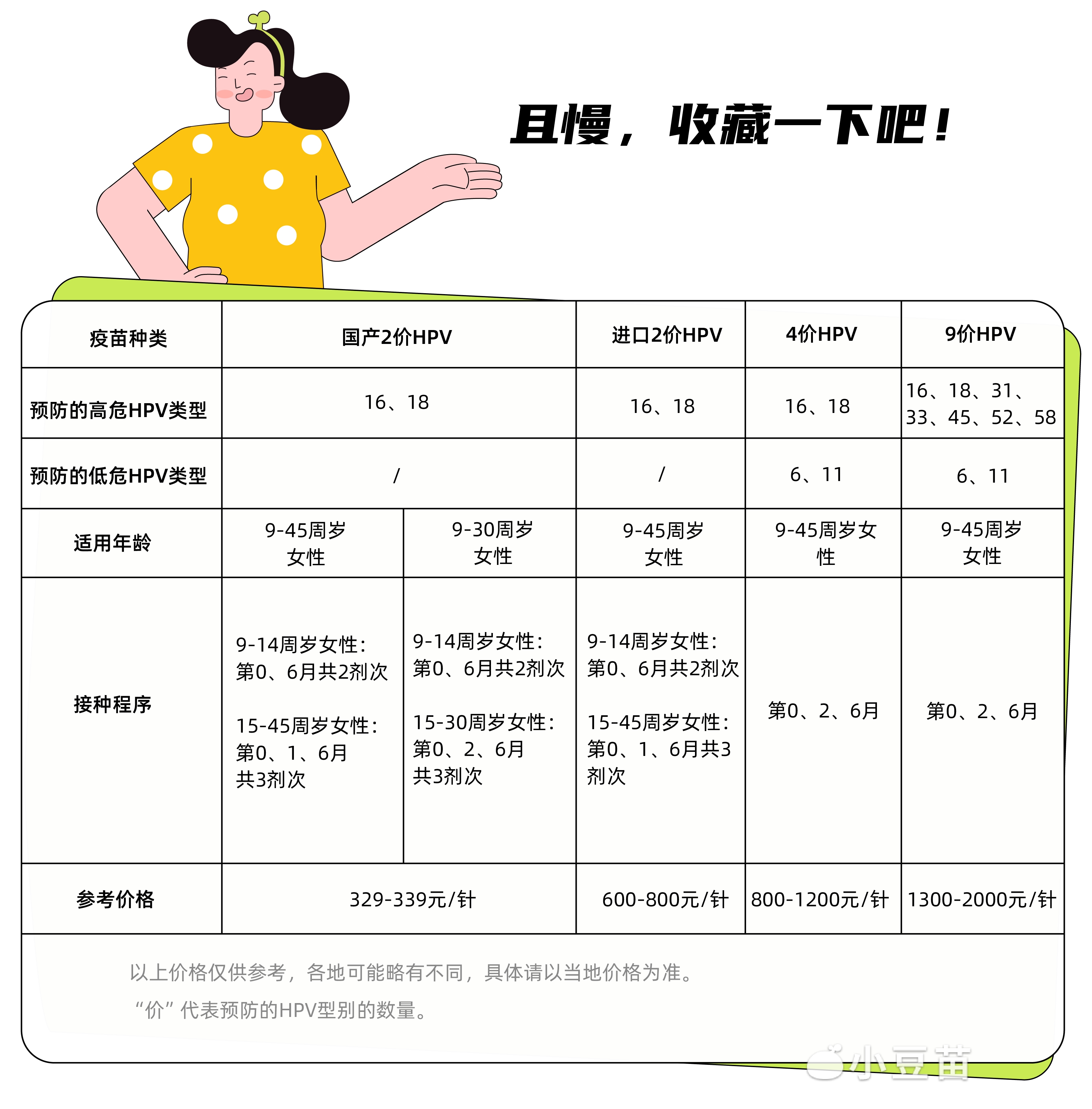 丈夫1个行为，让两任妻子连患宫颈癌！夫妻性生活不注意这一点，更容易感染HPV！__小豆苗疫苗助手