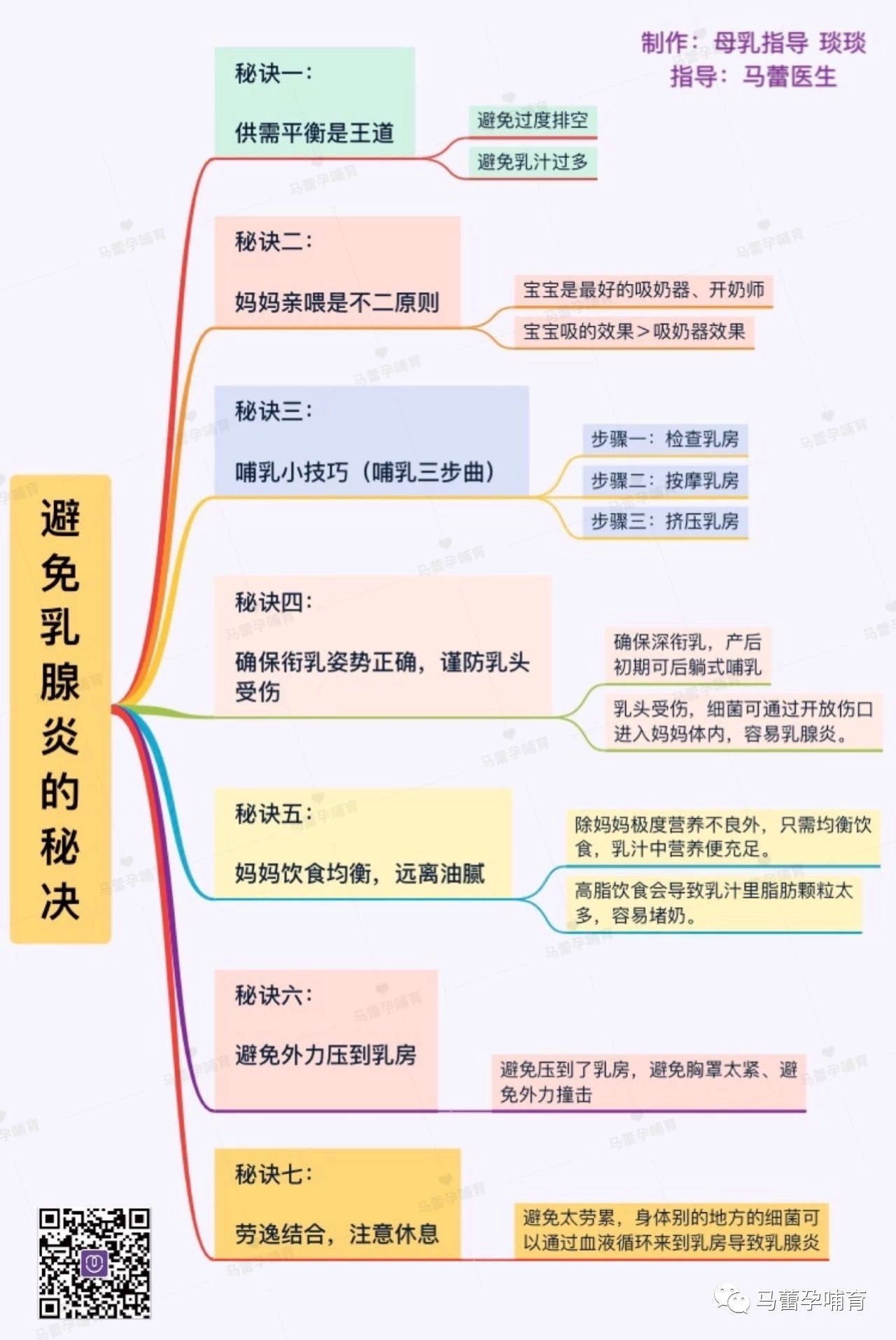 预防堵奶 乳腺炎 七大秘诀请收藏 小豆苗疫苗助手