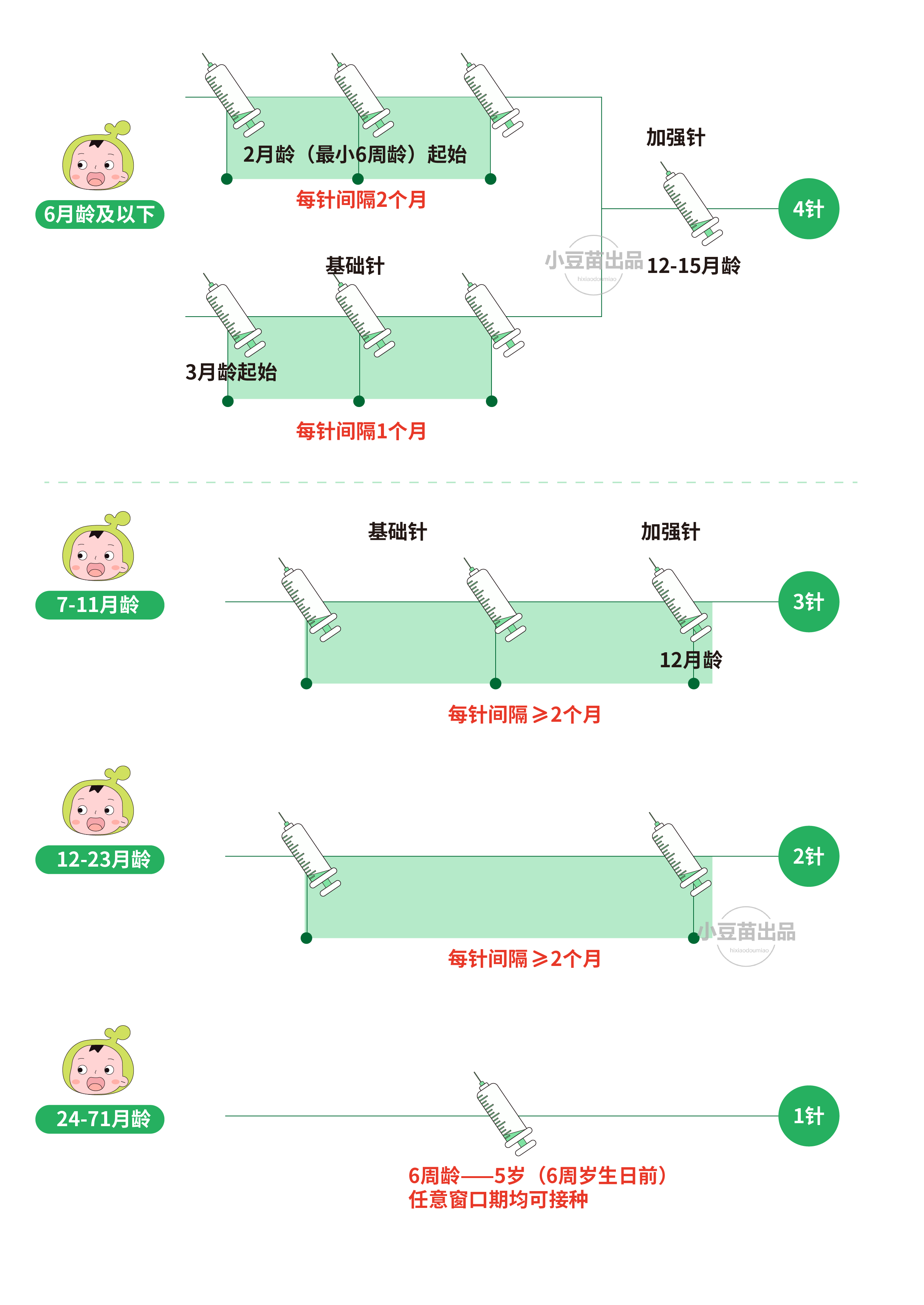 大龄儿童打不上13价肺炎疫苗 赶紧试试这个方法 100 有用 小豆苗疫苗助手