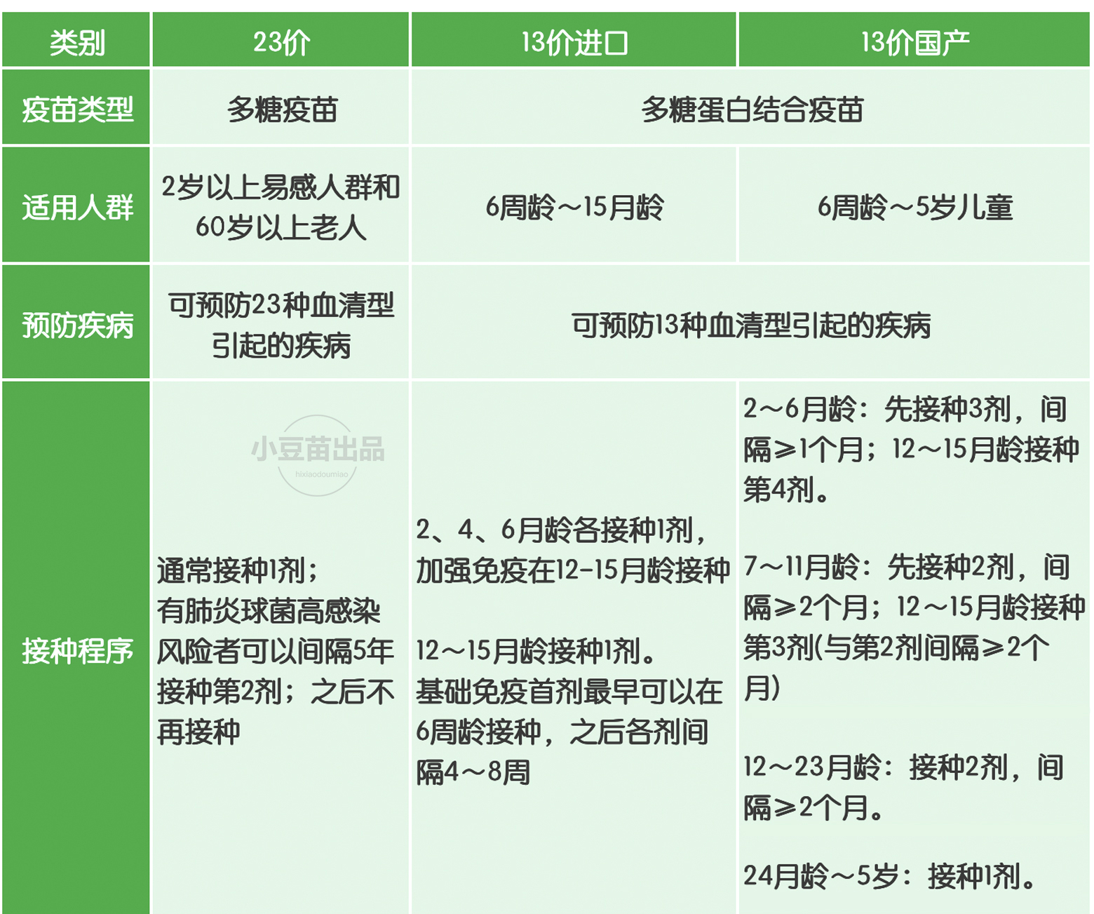 13ä»·è‚ºç‚Žç–«è‹—å¸¸è§é—®ç­